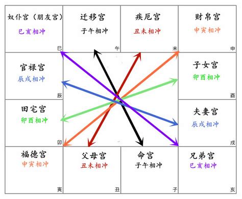 武曲化忌化解|紫微斗數講堂——武曲化忌